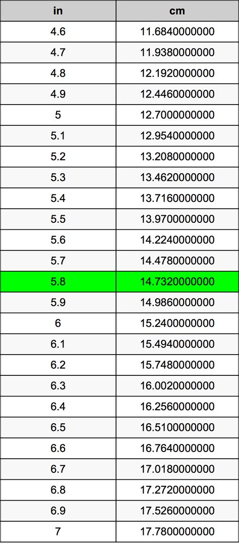 5英尺8寸是多少cm|英尺英寸轉換為厘米